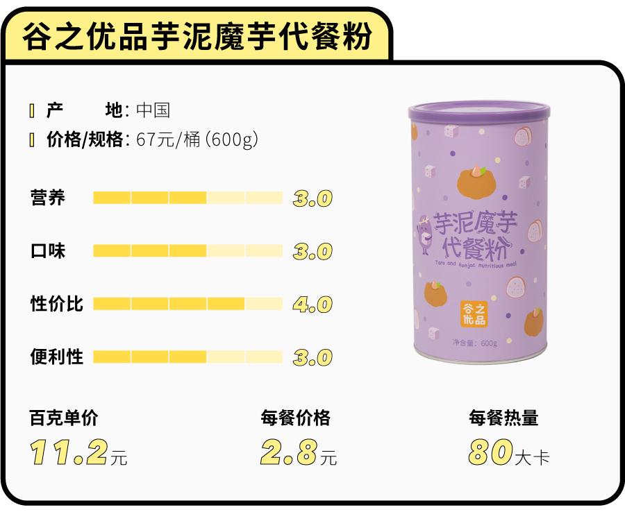 便宜大碗的代餐粉有哪些,代餐粉测评10款