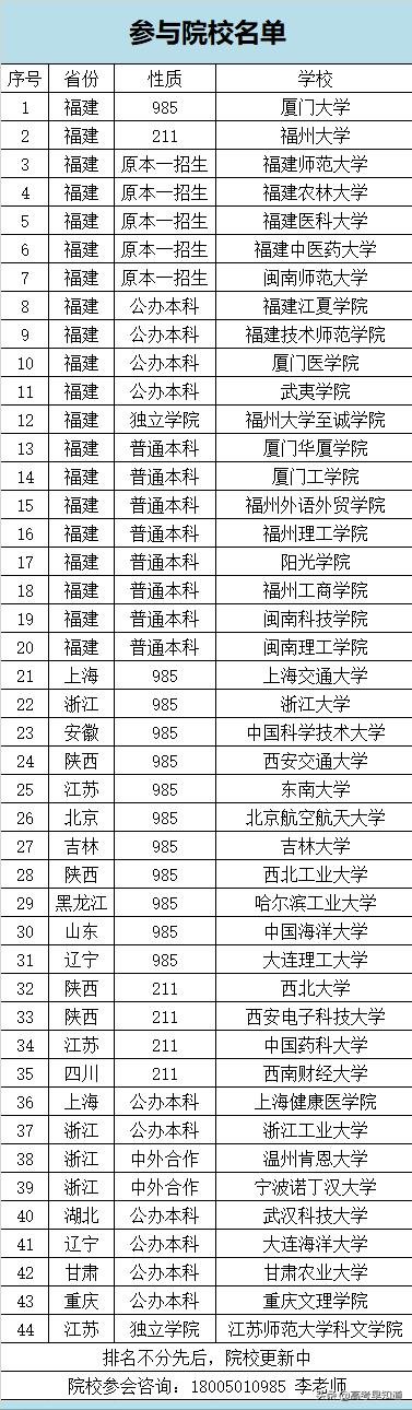 福建高考成绩将于6月24日下午公布,福建高考成绩查询有哪些途径