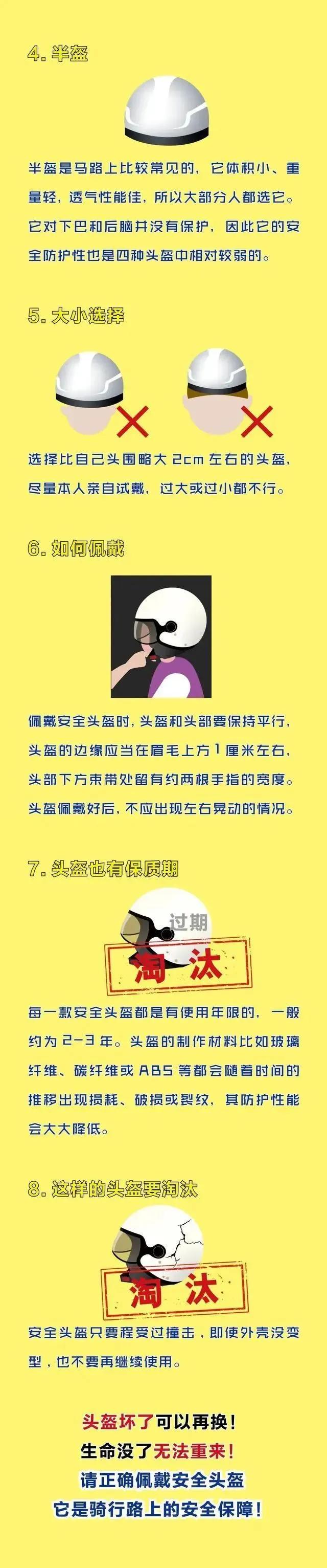 头盔为什么限量,头盔禁摩