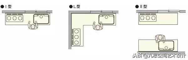 一些最基本的家具尺寸,最全最实用的家具尺寸和布局方案