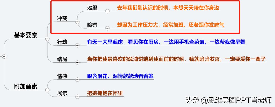 讲故事怎样做到幽默风趣,快速学会幽默讲故事