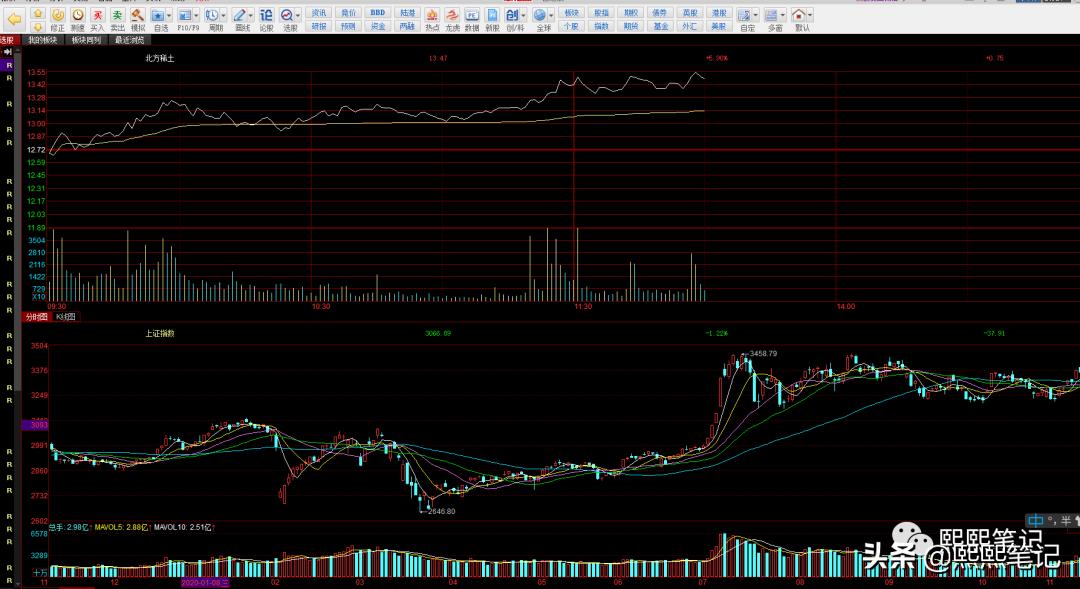 股市股票最新行情,股票入门指南有哪些股