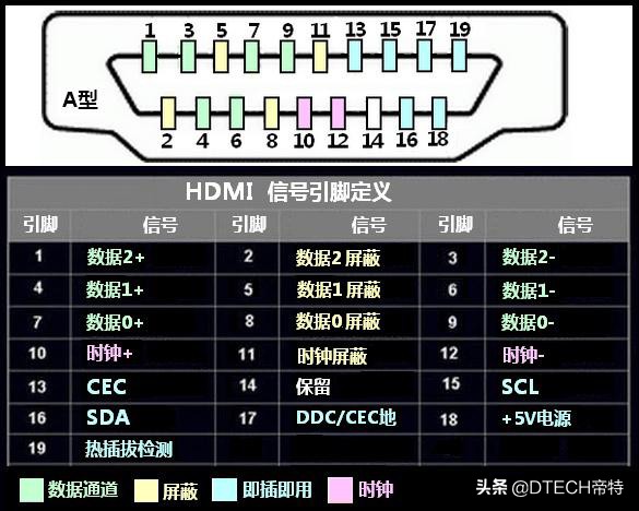 hdmi接口有几种标准,hdmi接口基础知识