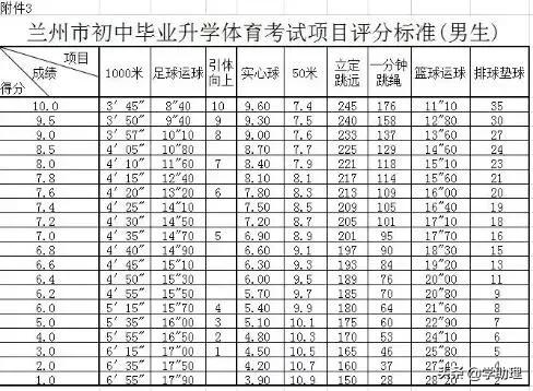 兰州中考体育指导,兰州中考体育考试流程