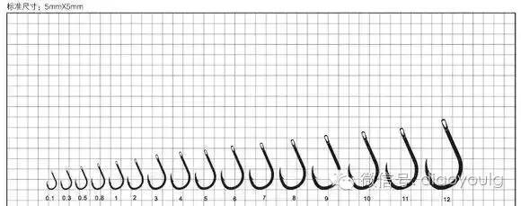 钓钩详细讲解图解大全,三钩钓鱼视频讲解