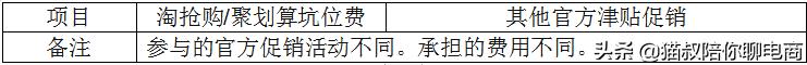 开淘宝天猫店需要什么材料,开个淘宝天猫店要多少钱入驻