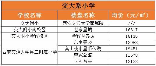 西安五大名校高中学区房,2022年西安五大名校学区房