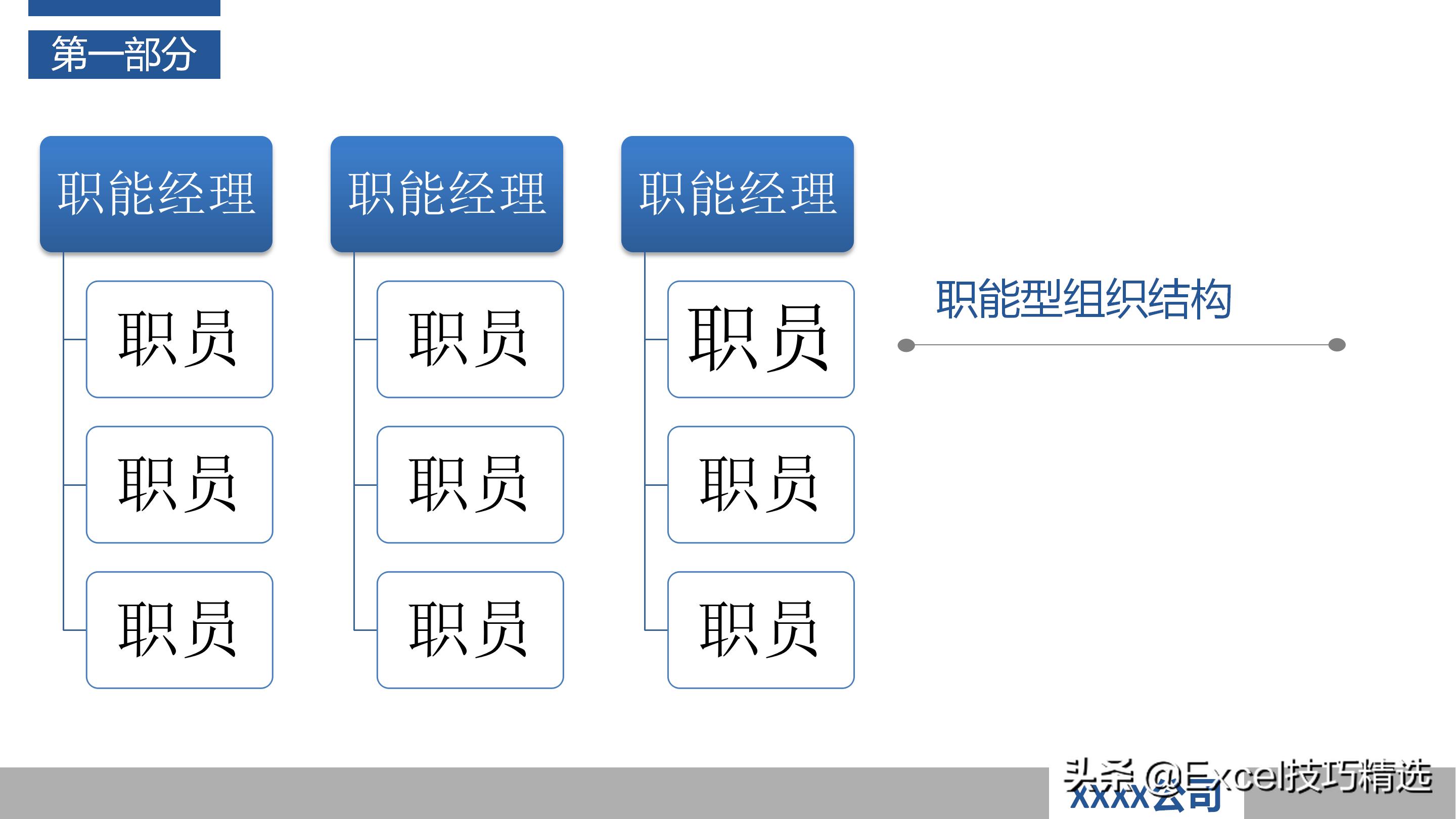 作为产品经理如何做好项目管理ppt,怎么做好一个项目管理人员的ppt