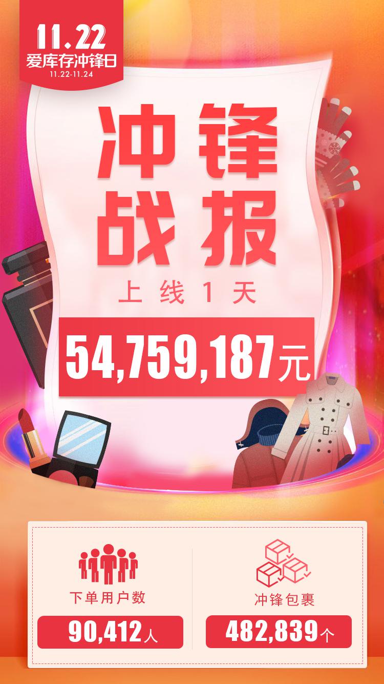 爱库存最新估值,爱库存数据逆势上扬