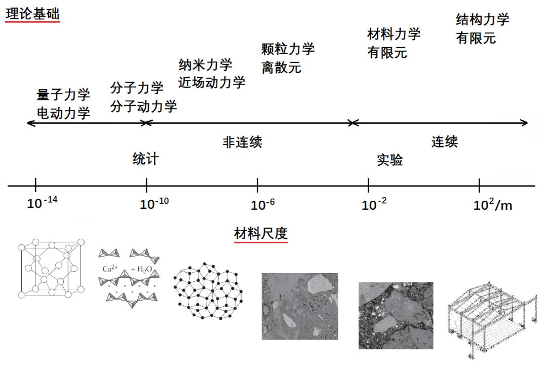 uhpc混凝土研发,混凝土和uhpc
