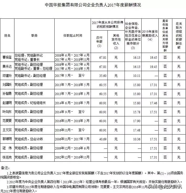 光伏国企央企待遇,国家能源集团光伏电站工资多少