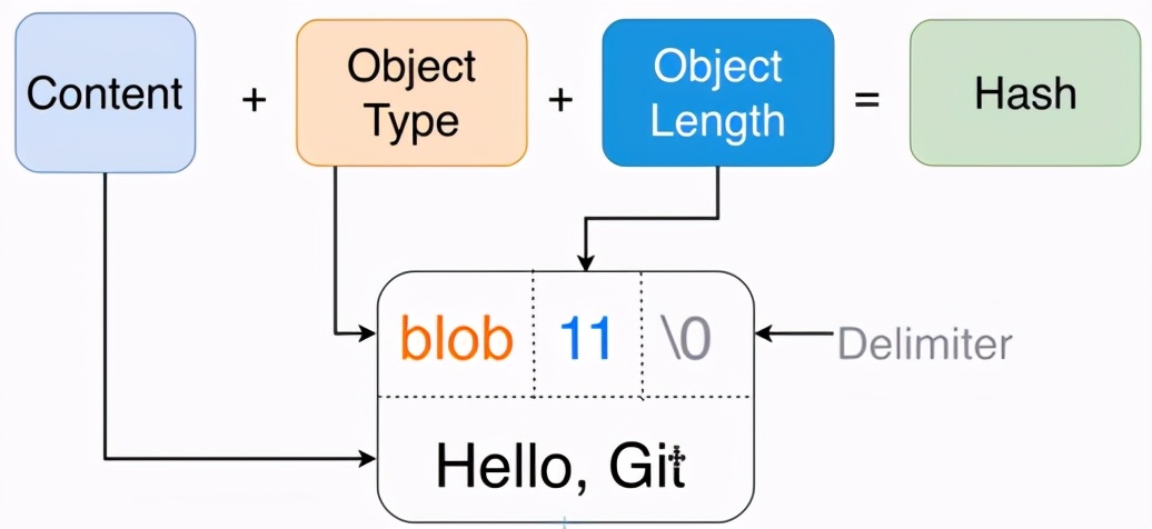 免费git源代码托管,单机git多代码托管平台