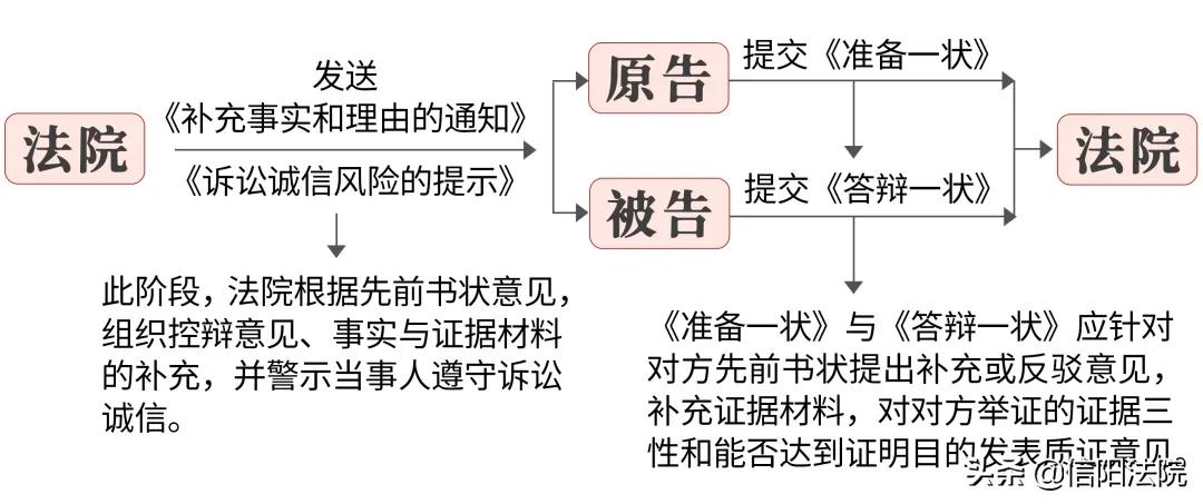 民间借贷诉讼怎么应对,民间借贷被起诉如何应对