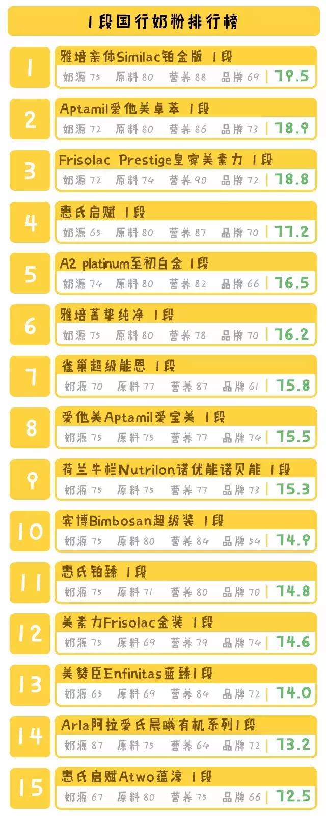 国行版的奶粉哪个好,国行奶粉口碑最好的前十名