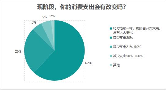 日本疫情下的网购,日本疫情期间购物市场