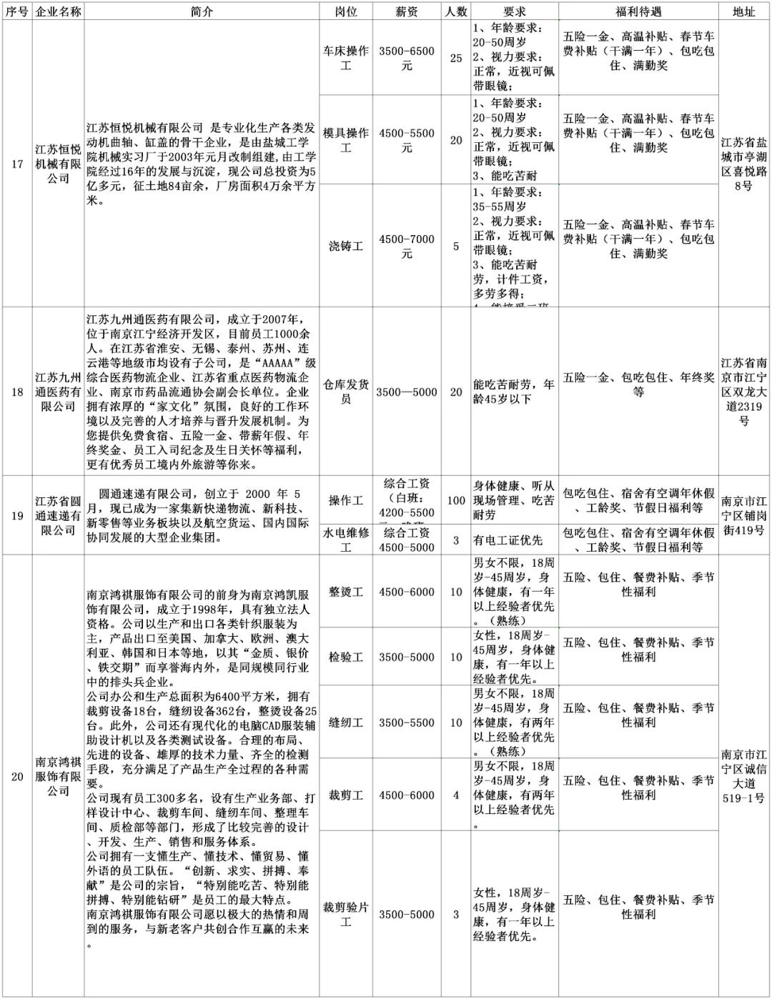 安陆同城招聘找工作,劳务招聘最新信息
