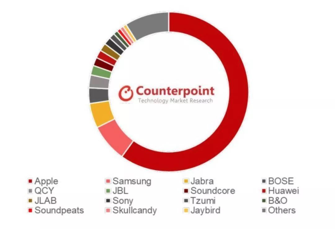 airpodspro1599和1999区别在哪里,苹果降噪耳机airpodsprotws
