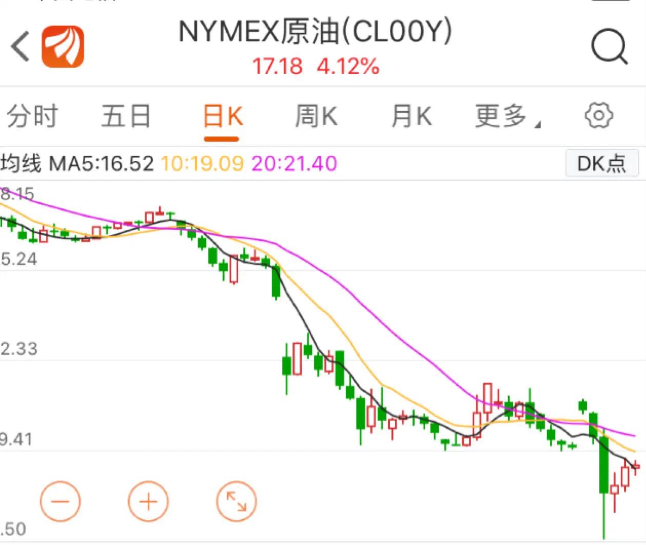 原油市场如何规避诱多诱空行情,国际原油多头空头