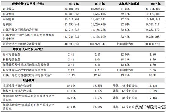 财报季|低利率下承压，“伪金融危机”前夕的银行业