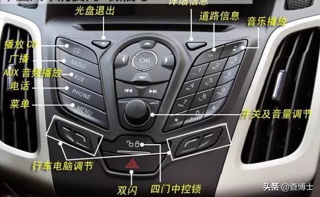 汽车排挡旁按钮是什么,小车图标的按键是什么