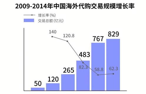 苏宁国际易购靠谱吗,苏宁国际买到假货化妆品