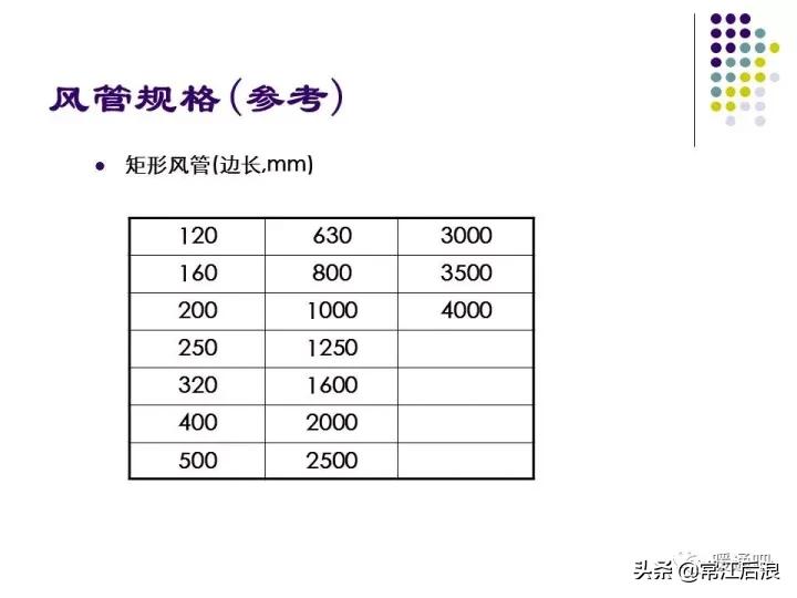 中央空调风管布局,风管式中央空调安装设计