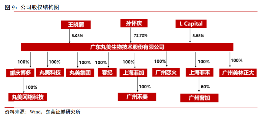 丸美股份视频,丸美股份深耕抗衰老细分