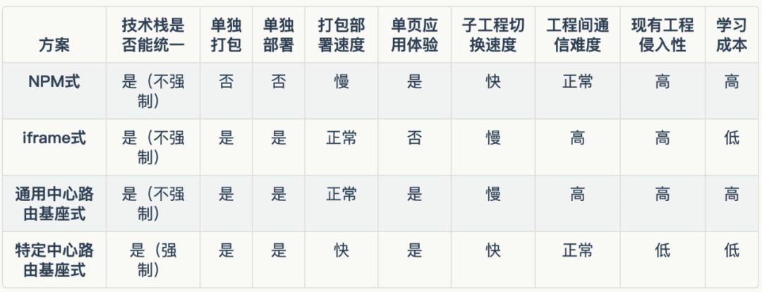 美团外卖前端搭建,微前端是什么平台