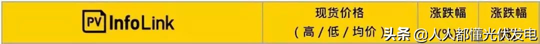 光伏价格风向标,光伏组件价格epc
