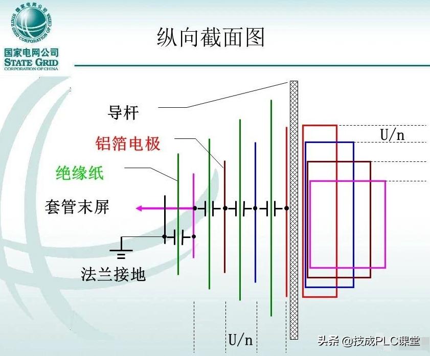 变压器套管标准,变压器套管基础知识