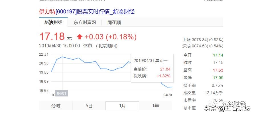 伊力特第三季度净利润,伊力特一季报