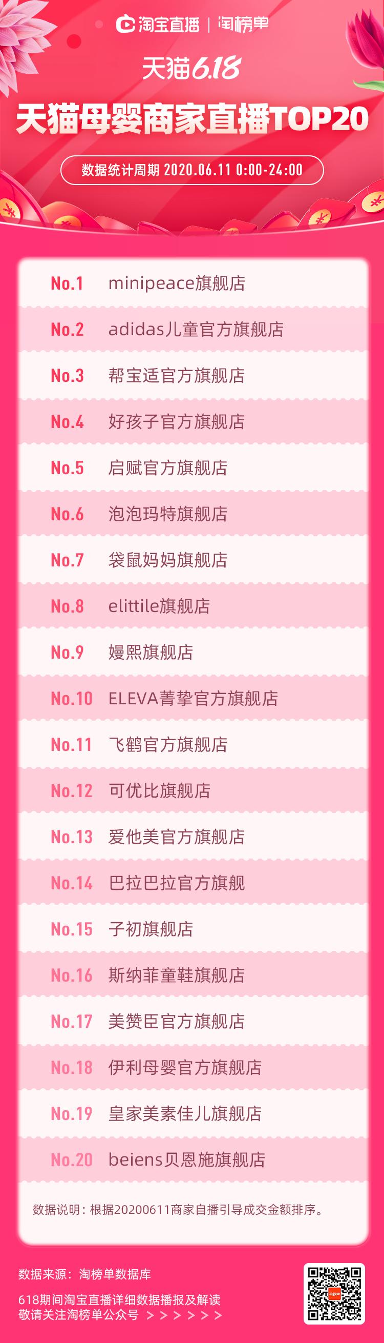 白天神兽们的伤害，只有晚上靠这些直播间来缓解了｜附榜单