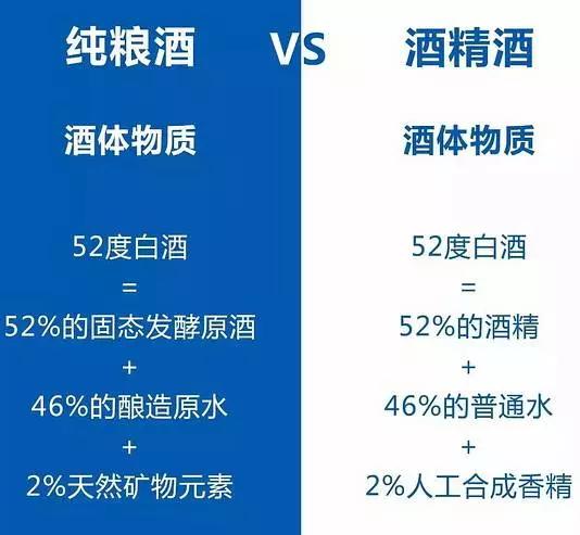 纯粮酒和酒精勾兑的酒怎么区别,白酒勾兑和酒精勾兑