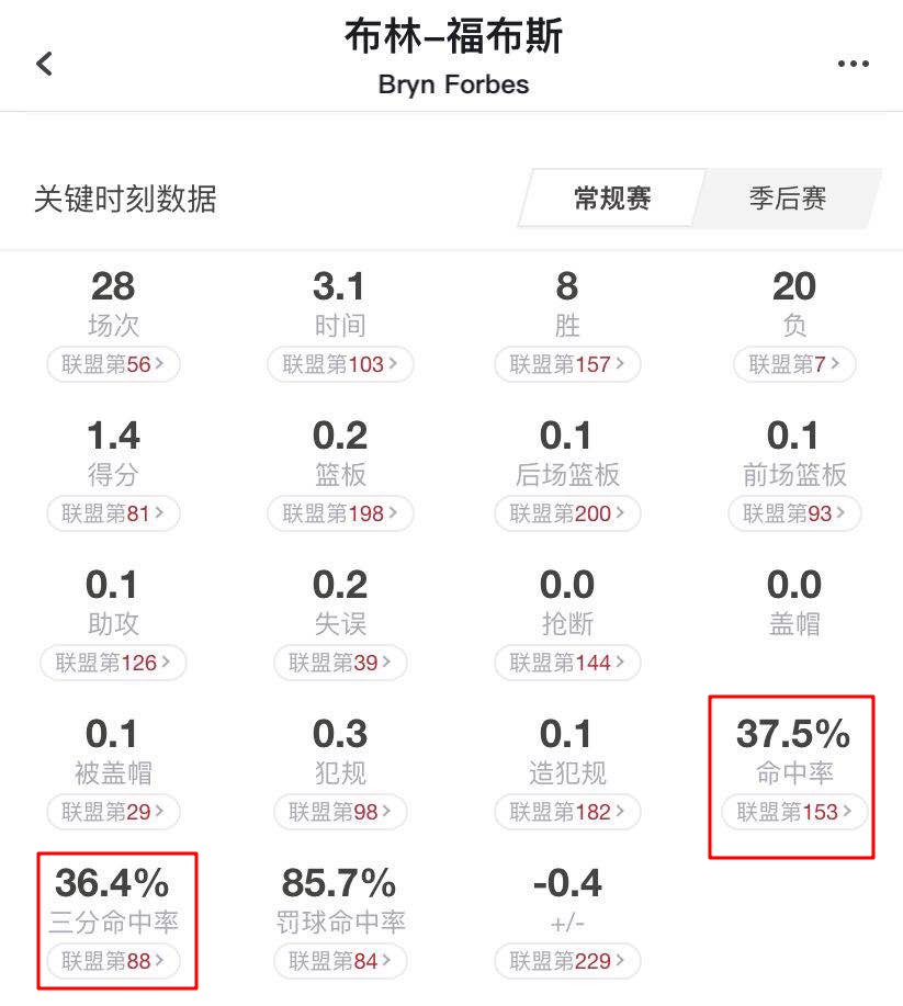 福布斯集锦,福布斯盘点2021年球队价值榜