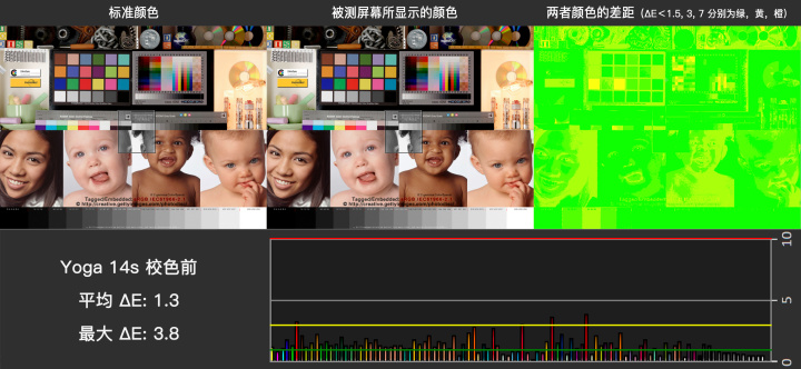 yoga14s锐龙独显版评测,锐龙7-4800h的轻薄本