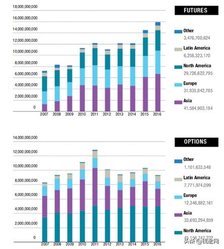 15分钟通俗易懂了解期权,如何通俗地解释期权的概念和特点