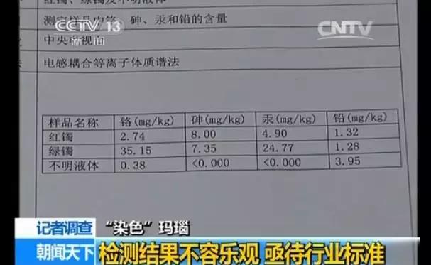 白送都不要的东西,白送都不要送什么