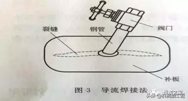 焊接堵漏技巧视频,电焊带水堵漏的最佳方法