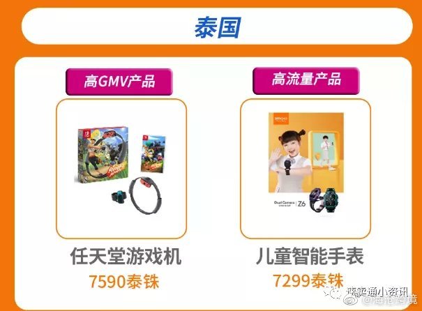 泰国跨境电商市场调研报告,shopee泰国跨境店铺怎么选品