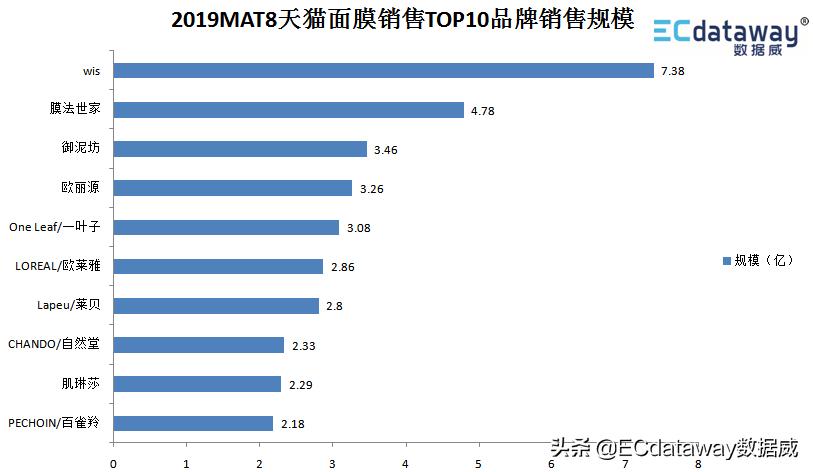 数据威科技,数据威