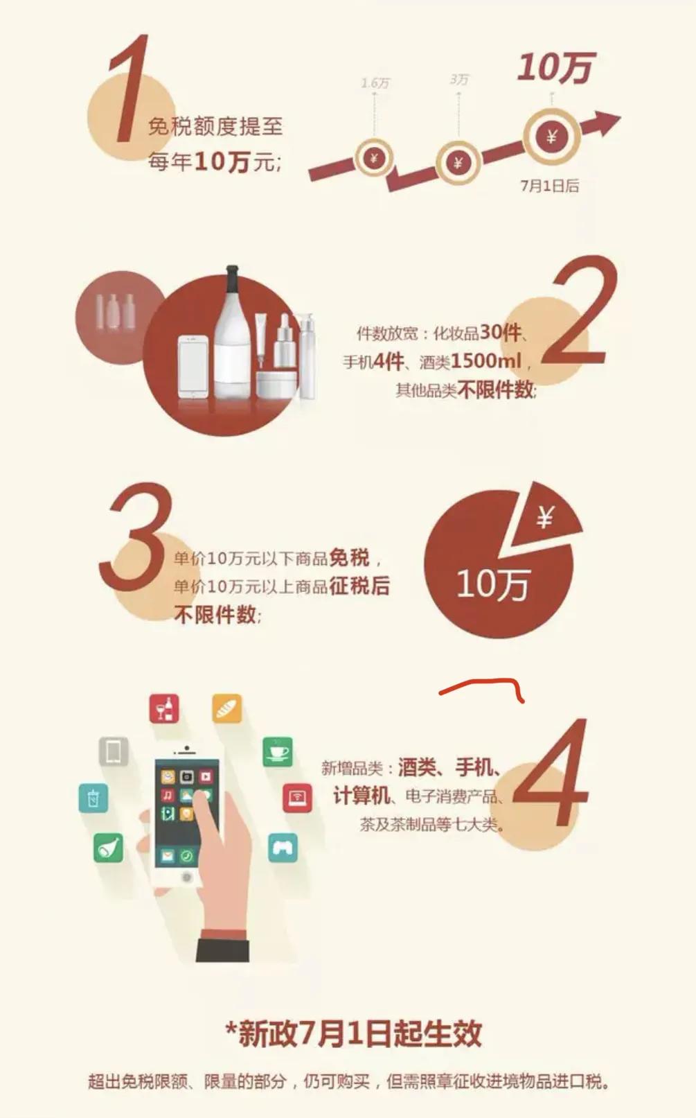 收藏三亚豪华游艇,三亚五一保姆级旅游攻略