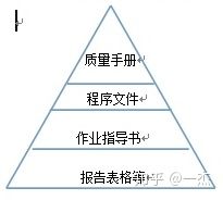 iso90012015质量管理体系章节,惠州iso9001质量管理手册