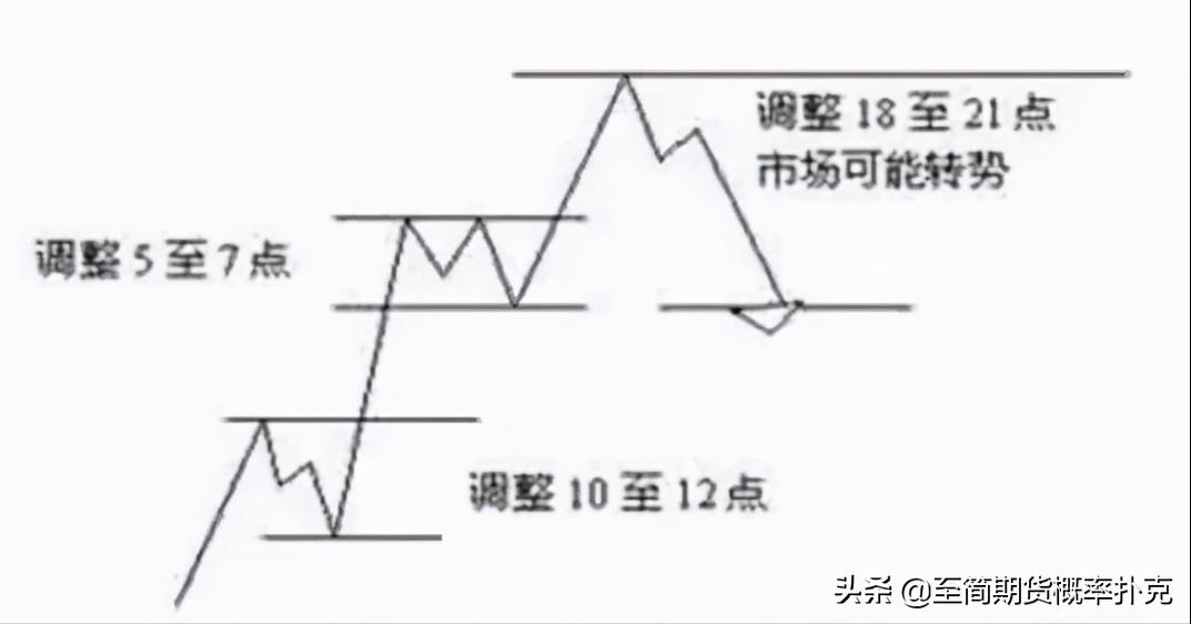 江恩理论图解教程,适合使用江恩理论的分析软件
