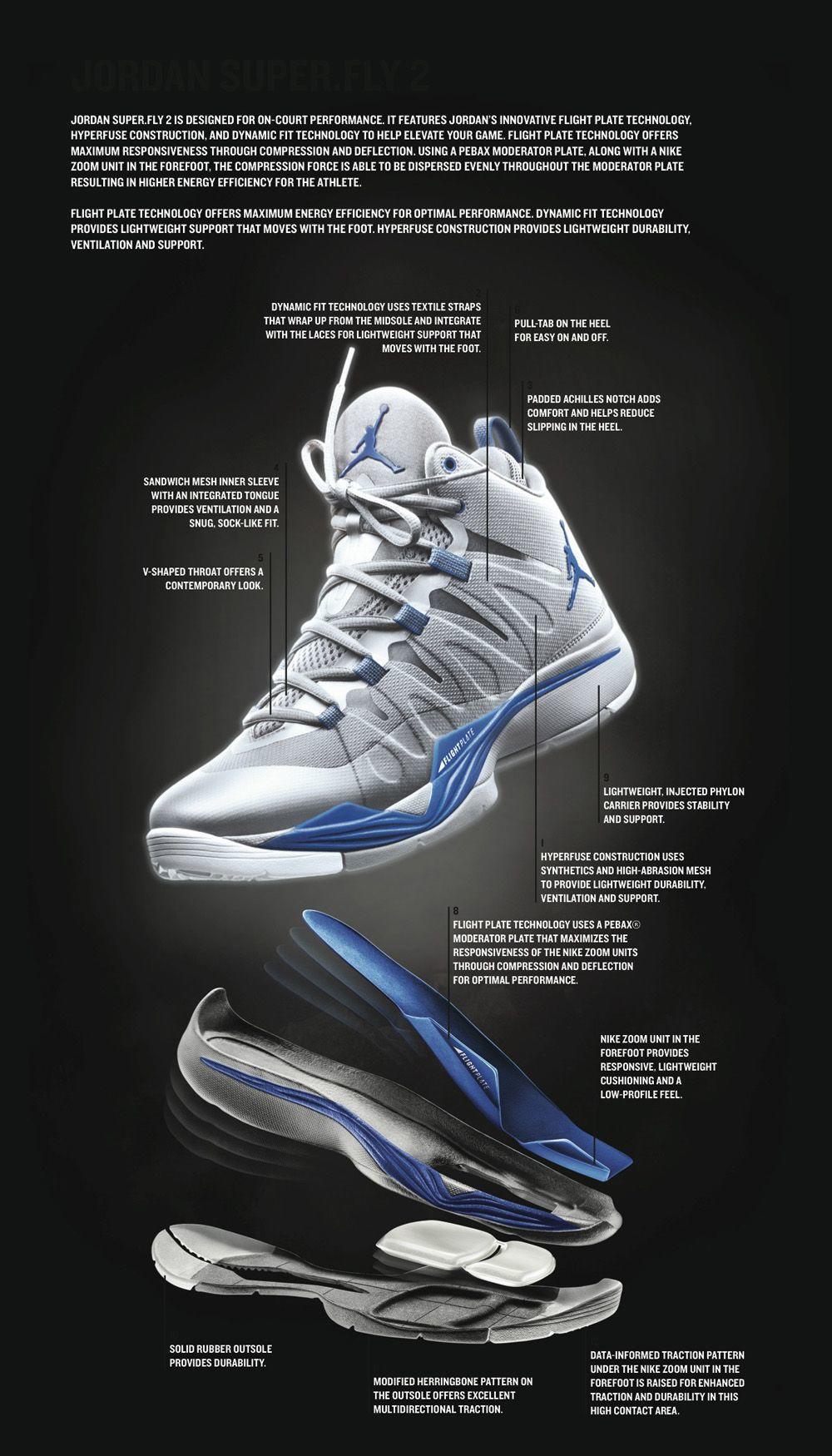 说一说最有设计感的球鞋,冷门但实用的球鞋有哪些