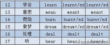 高考英语24个语法项目,高考英语大纲规定的24个语法梳理