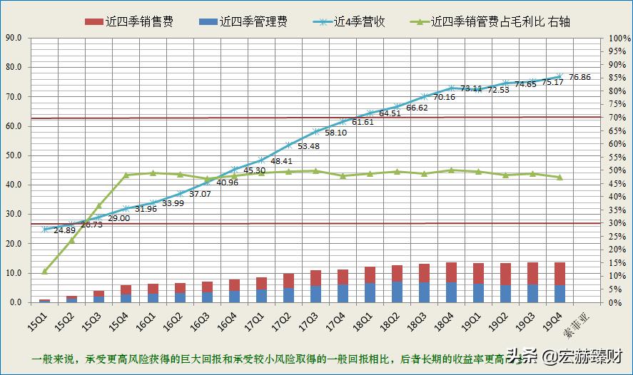 护城河指标,护城河防御系数