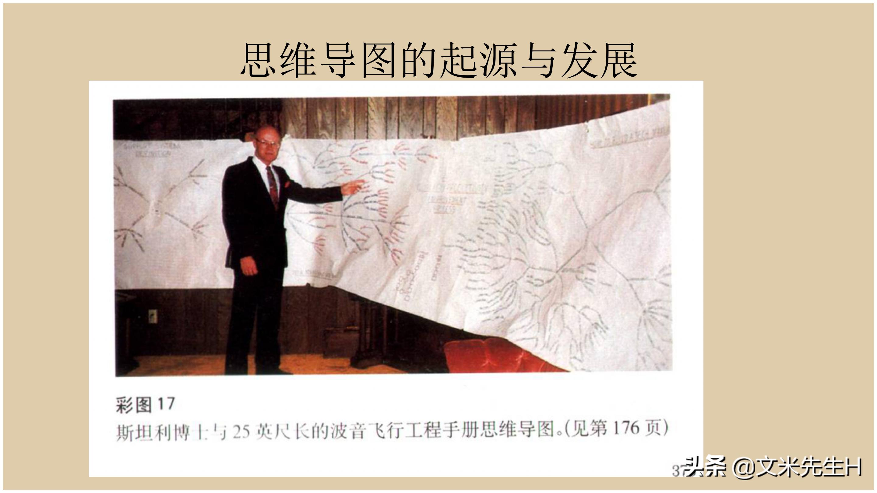 思维导图全套免费阅读,思维导图6课