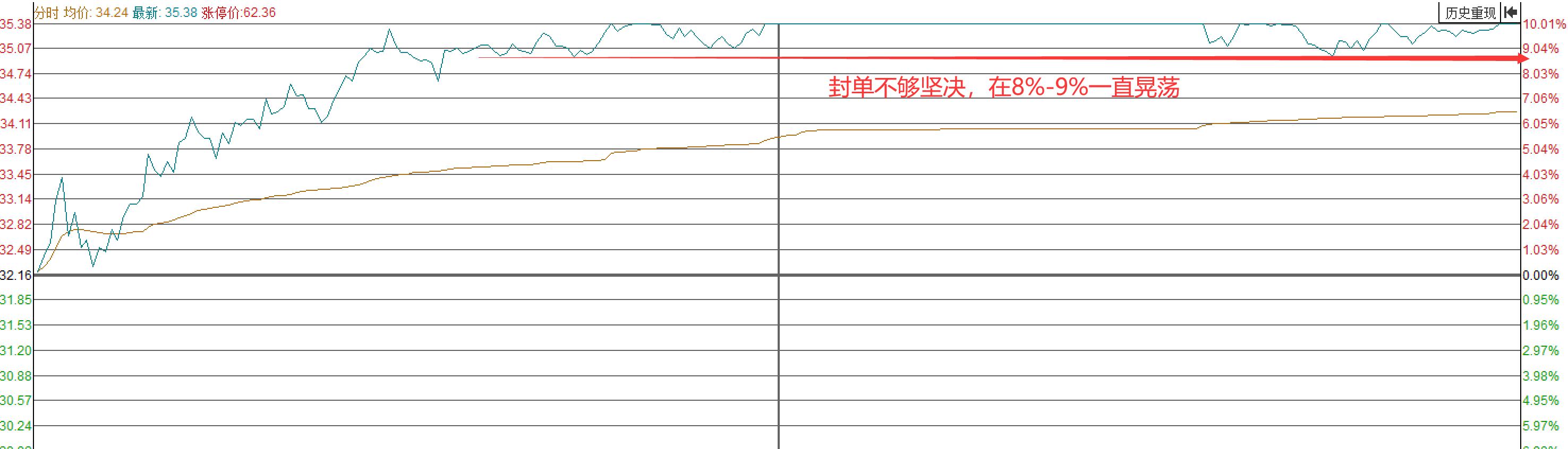 股票干货知识k线图,股票干货知识图片