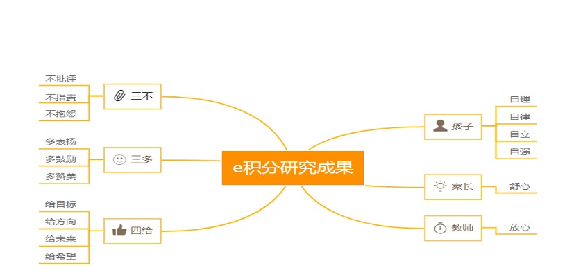 鏁欏瀹炴搷鑳藉姏鍩硅,鏁欏瀹炴搷璇惧爞