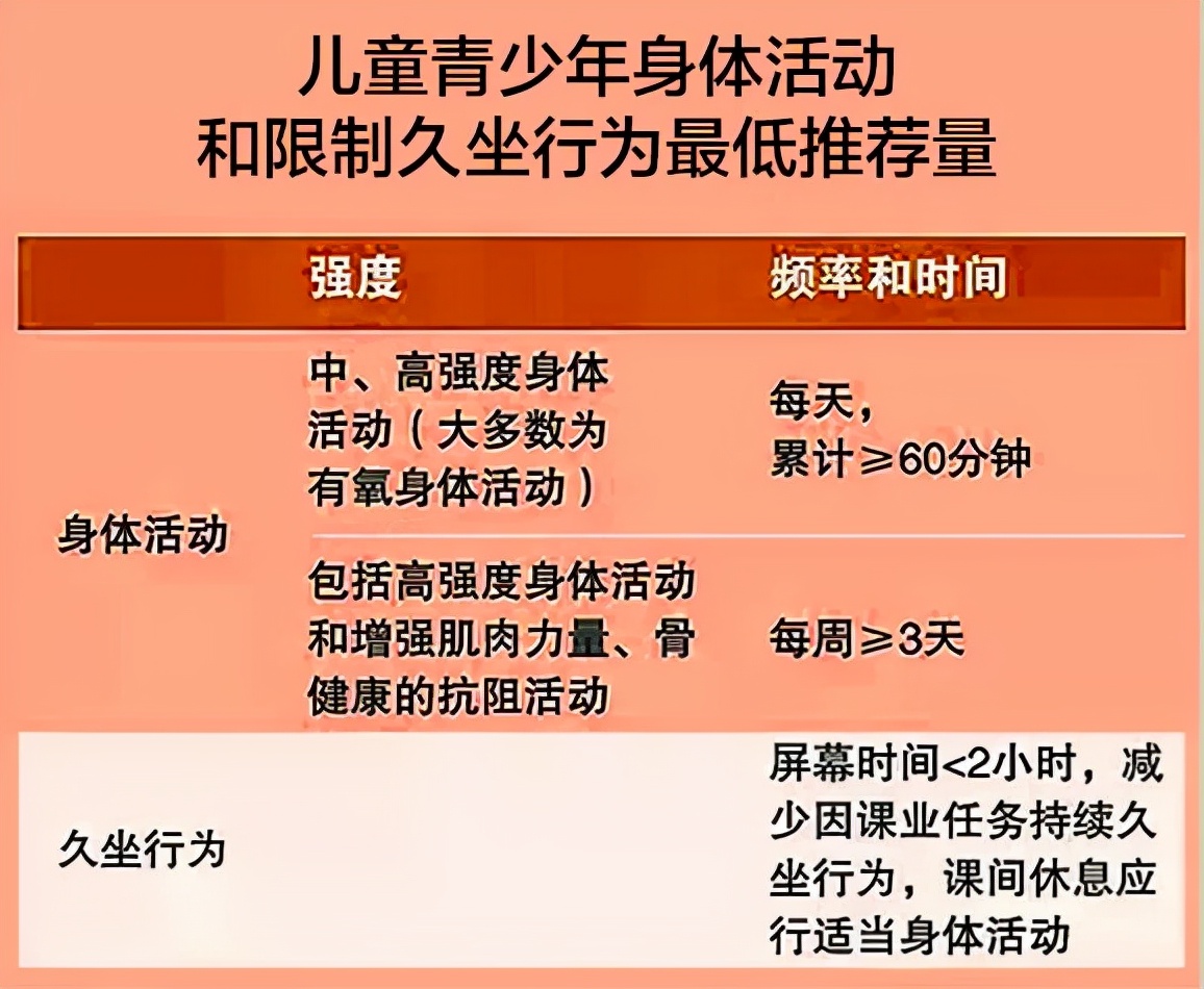 儿童各年龄段运动项目,运动儿童表